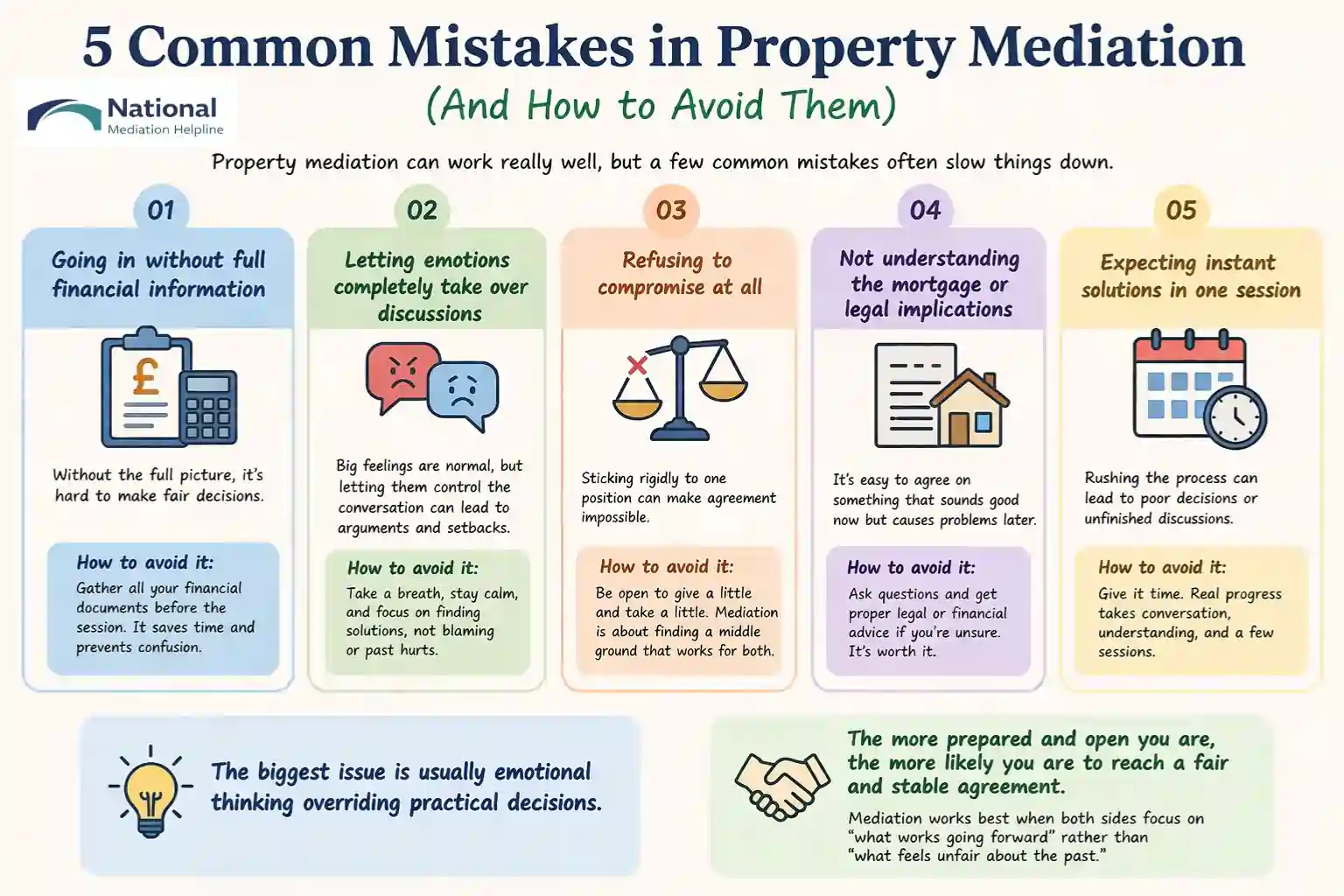 5 Common Mistakes in Property Mediation (And How to Avoid Them) Wokingham