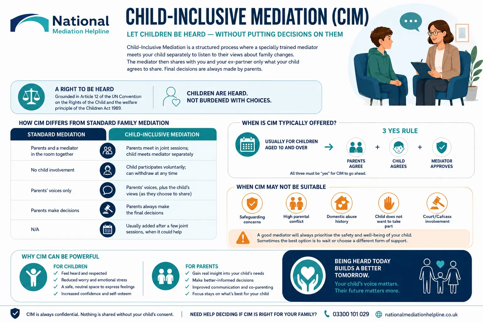 Child inclusive mediation Wokingham UK ,a complete guide