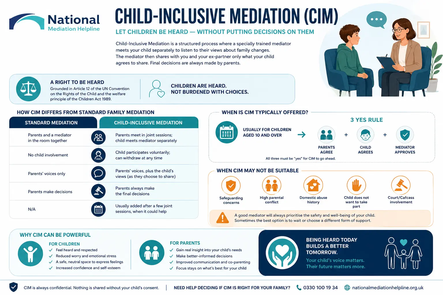 Child inclusive mediation Wokingham UK ,a complete guide