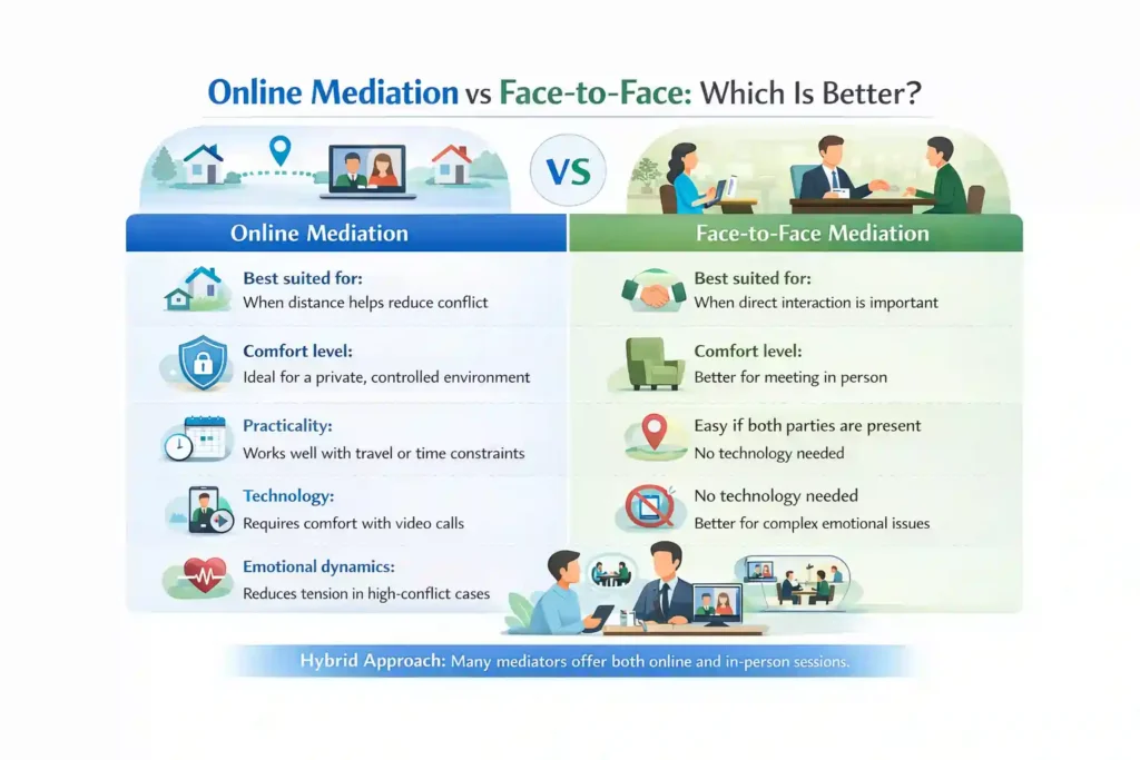 Online Mediation vs Face-to-Face: Which Is Better Wokingham?