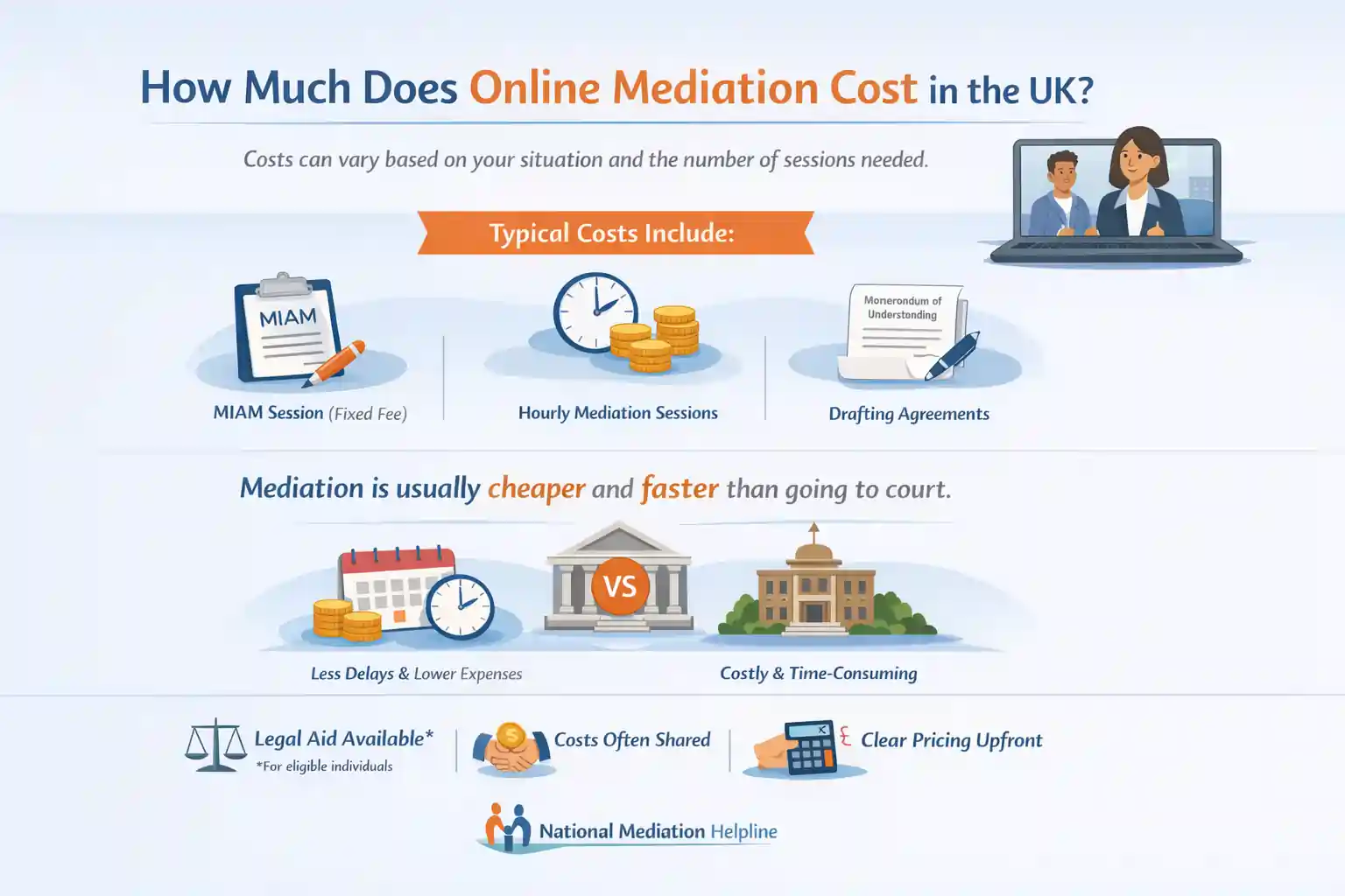 How Much Does Online Mediation Cost in the UK Wokingham?