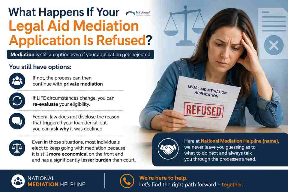What Happens If Your Legal Aid Mediation Application Is Refused Wokingham?