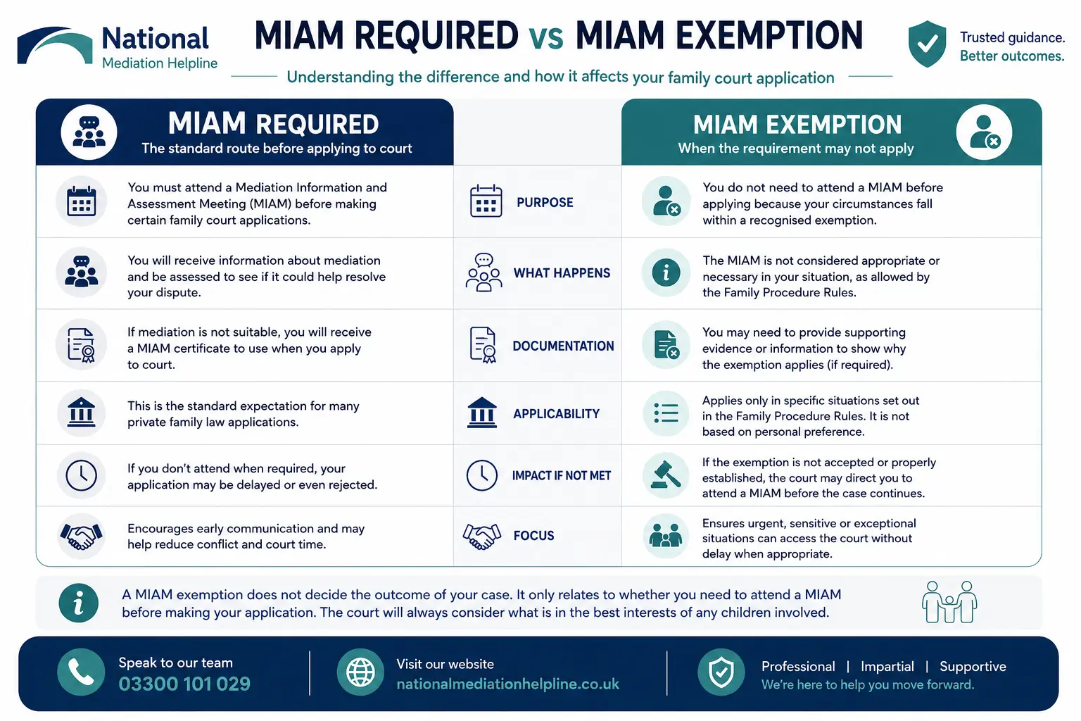 MIAM Exemptions Explained When or When not Why Do MIAMS exist in Wokingham, UK