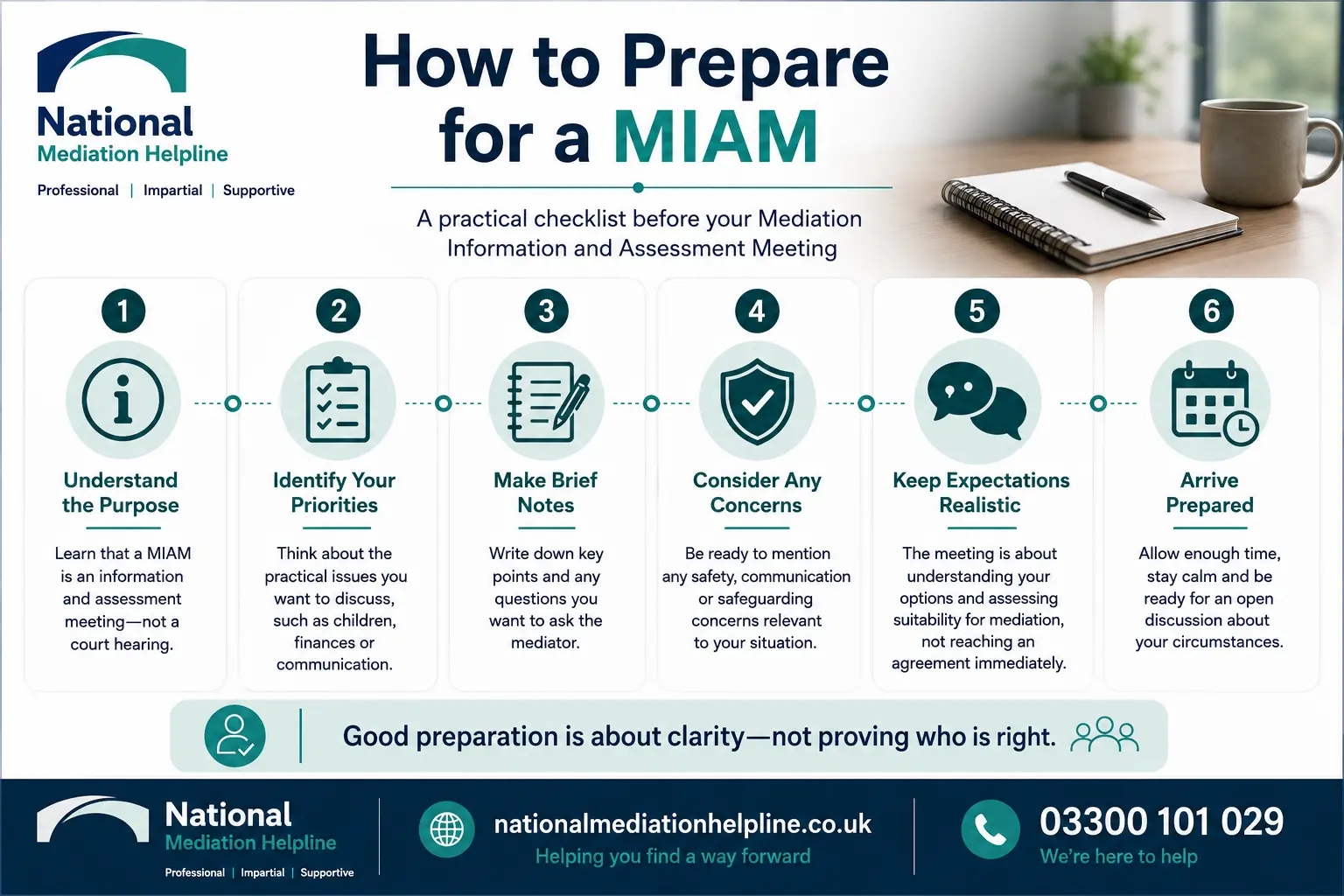 How to prepare for a miam in Wokingham How to prepare for a miam infographics , explaining How to prepare for a miam in Wokingham: Understand how to prepare for a miam in 6 Steps